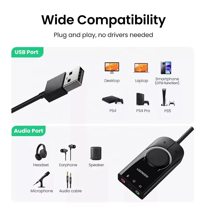 UGREEN USB Sound Card External - đánh giá và giá Controller Adapter Usb