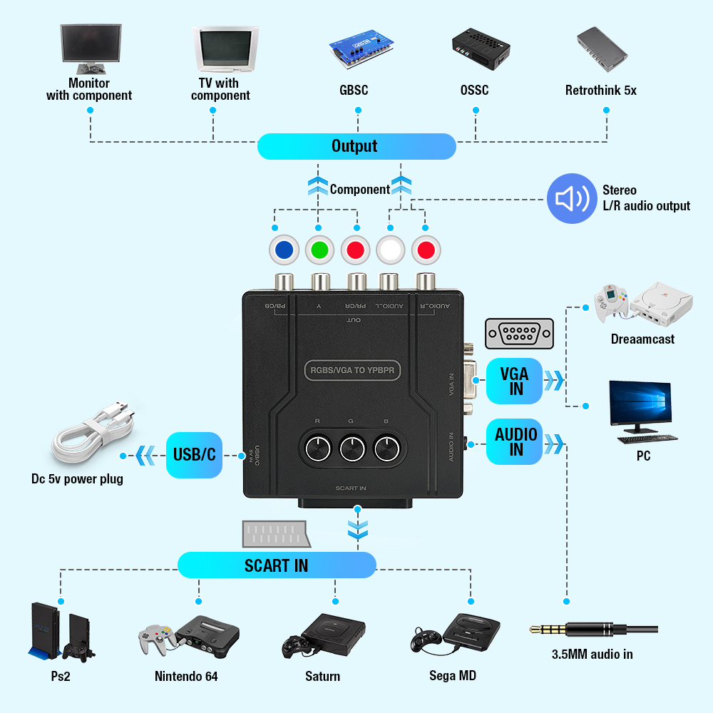 RGBS VGA to YPBPR Component Co - đánh giá và giá Retro Gaming Setup